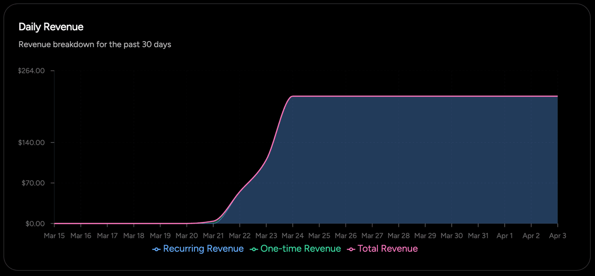 Analytics Dashboard